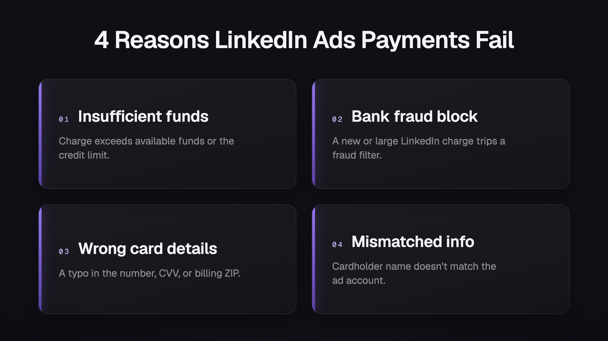 LinkedIn billing frequency chart showing how often LinkedIn charges your card by account balance